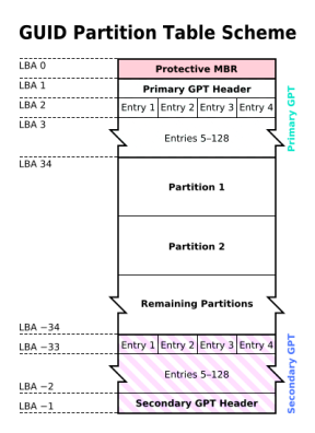 Archivo:GUID Partition Table.png