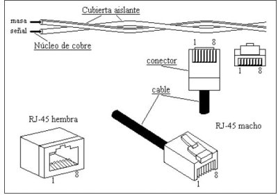 Archivo:Redes UD3 17.jpg