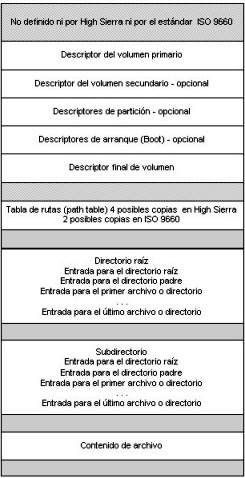Archivo:Iso9660.jpg