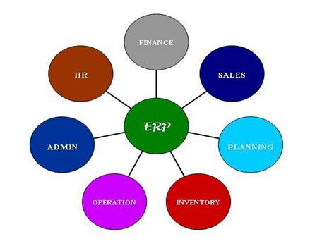 Archivo:Erp-modules.jpg