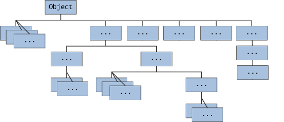 Archivo:Classes-object.gif