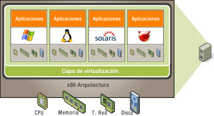 Archivo:Simulacion Redes Intro Servidor Virtualizado.jpeg
