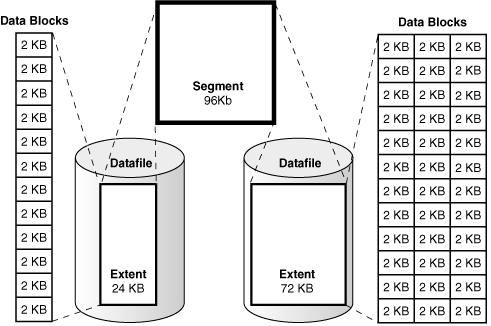 Archivo:SegmentosExtenOracle.gif