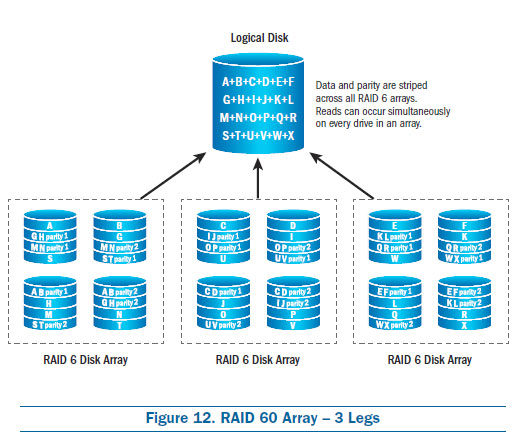 Archivo:RAID603Legs.jpg