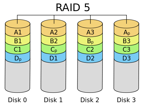 Archivo:RAID 5.svg.png