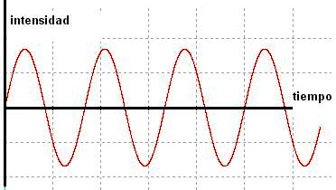 Archivo:Electricidad04.png