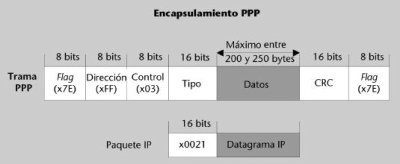 Archivo:Redes UD13.jpg