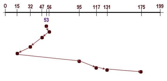 Archivo:SSTF.png