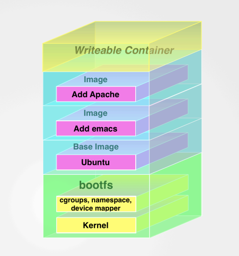 Archivo:Docker-imaxes00.png