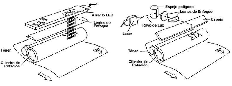 Archivo:LaserLED.jpg