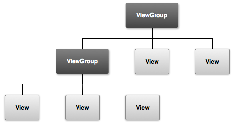 Archivo:00 viewgroup.png