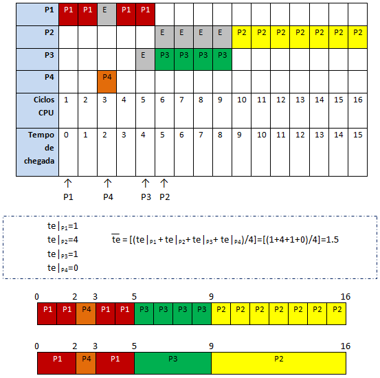 Archivo:SRTF CPU.png