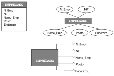 Archivo:Entidade atributos.jpg