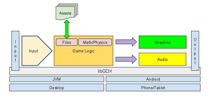 Archivo:LIBGDX Teoria 02.jpg