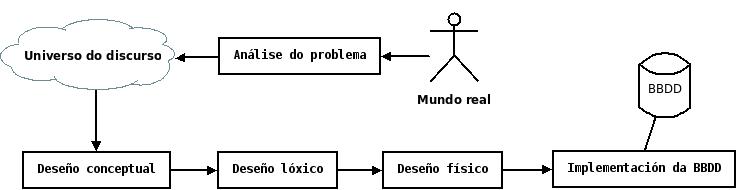 Archivo:Analise deseño implementacion.jpg