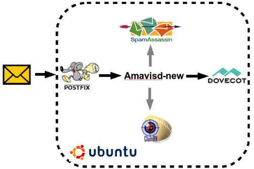 Archivo:Mailintegration.png