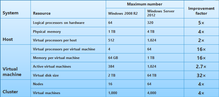 Archivo:2008 2012.png