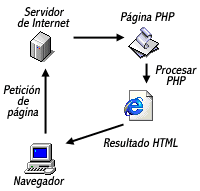 Archivo:Execucion.png