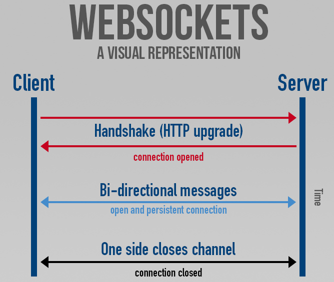Archivo:Websockets.jpeg