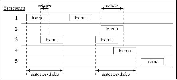 Archivo:Redes UD4 9.jpg