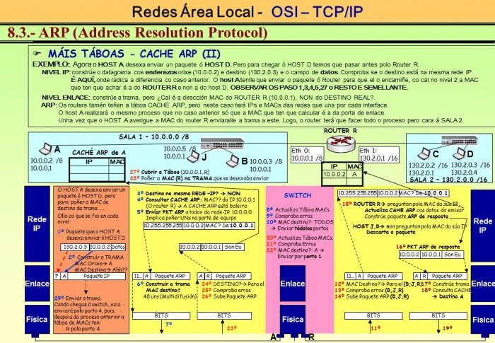 Simulacion Redes TCPIP 93.JPG