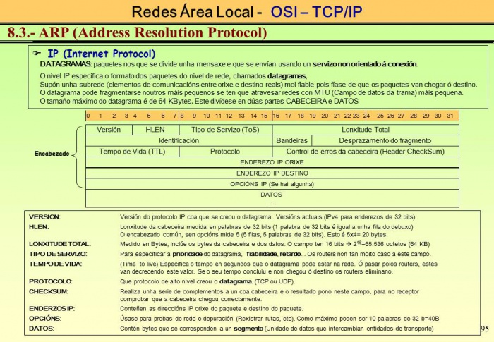Simulacion Redes TCPIP 95.JPG
