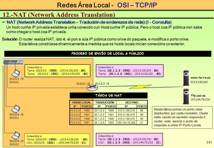 Simulacion Redes TCPIP 141.JPG
