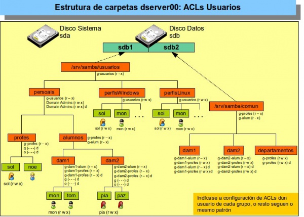 00 Dominios Linux Escenarios parte 04 Permisos Usuarios ACL.jpg