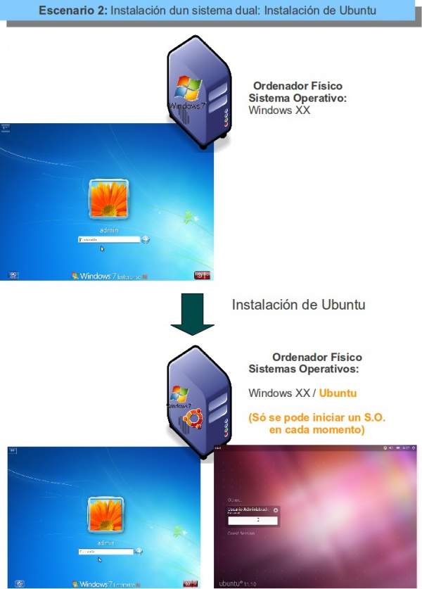 00 Ubuntu Desktop Ed 2012 Escenario Semana 02 A.jpg