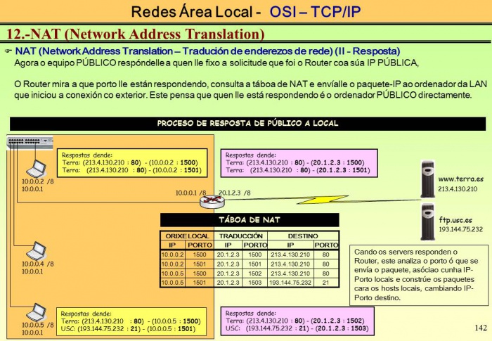 Simulacion Redes TCPIP 142.JPG