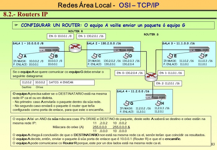 Simulacion Redes TCPIP 83.JPG