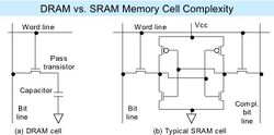 SRAM vs DRAM