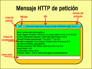 Mensaxe HTTP