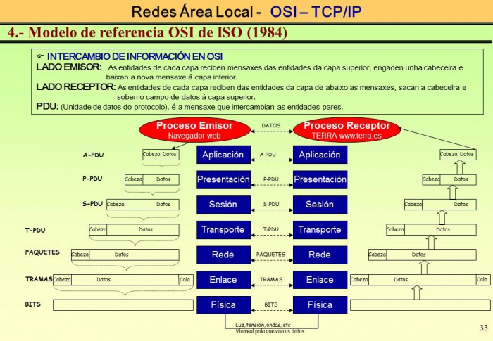 Simulacion Redes TCPIP 33.JPG