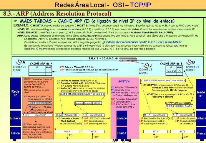Simulacion Redes TCPIP 92.JPG