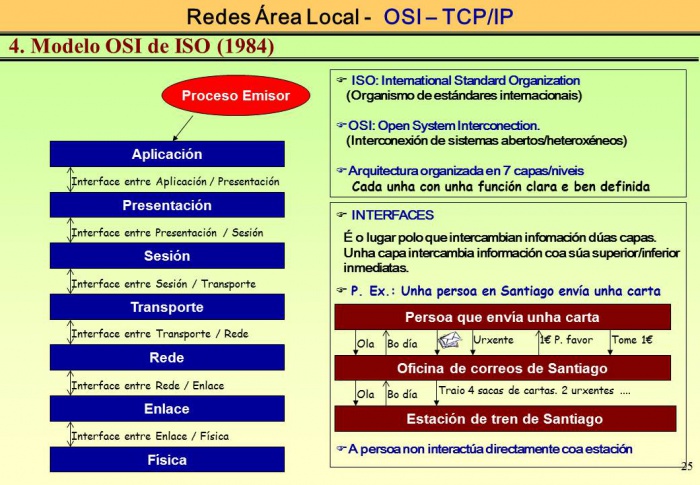 Simulacion Redes TCPIP 25.JPG