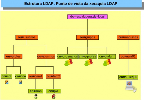 00 Dominios Linux LDAP parte 01 B.jpg