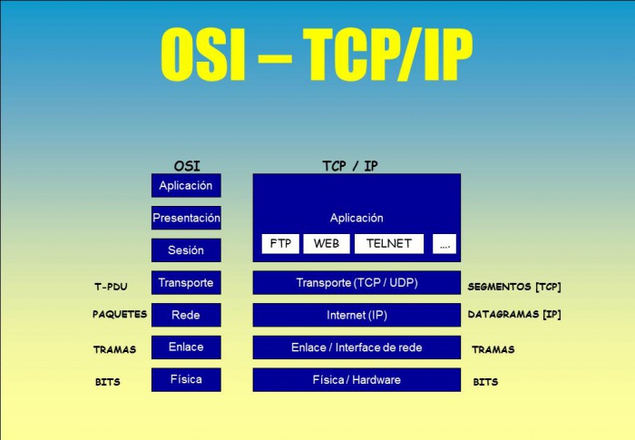 Simulacion Redes TCPIP 23.JPG