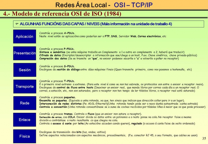 Simulacion Redes TCPIP 35.JPG