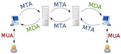 Axentes MTA-MUA-MDA.png