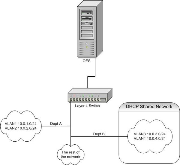 Rede con varios enderezos de rede