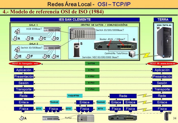Simulacion Redes TCPIP 34.JPG