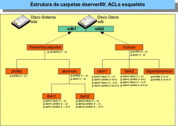 00 Dominios Linux Escenarios parte 03 Permisos ACL.jpg