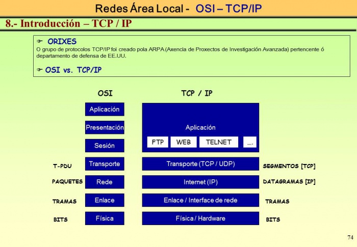 Simulacion Redes TCPIP 74.JPG