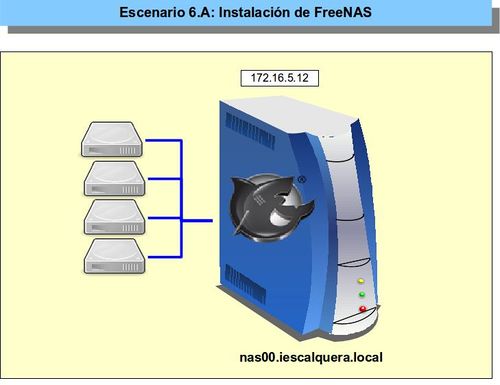 Escenarios Dominios con Linux 6A.jpg